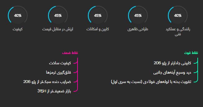 بررسی خودرو ام وی ام ۳۱۵ صندوق دار